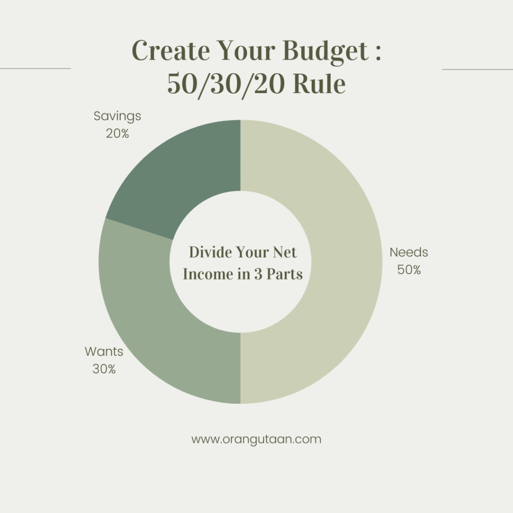 Create Your Budget