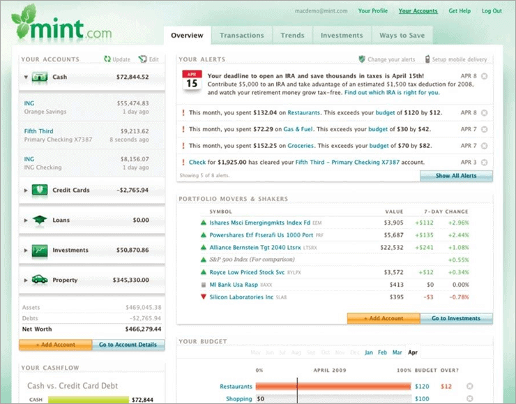 Mint intuit budget and expense-tracking app