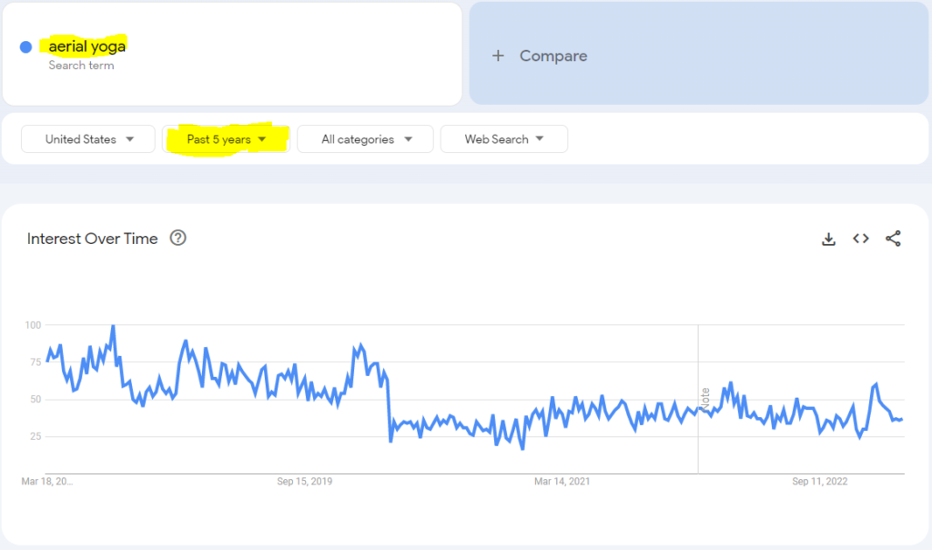 Google search trend output