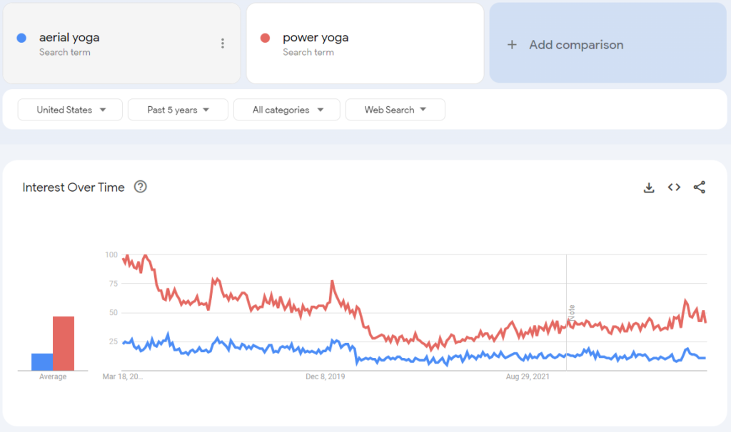 Google search trend compare results