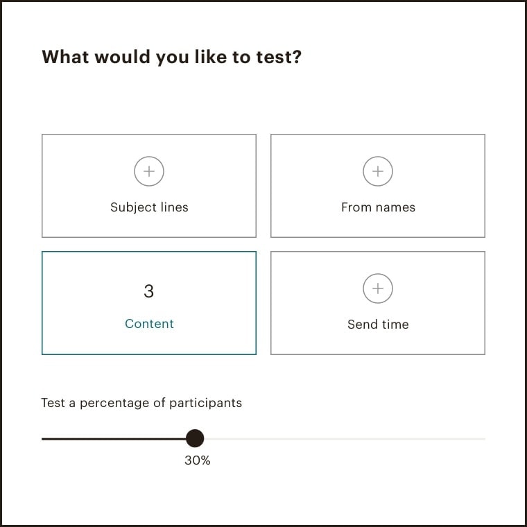 A to B testing:email marketing platform review