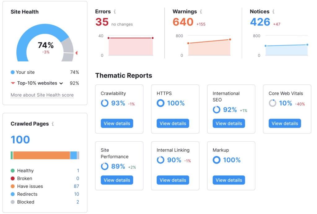 Semrush Report